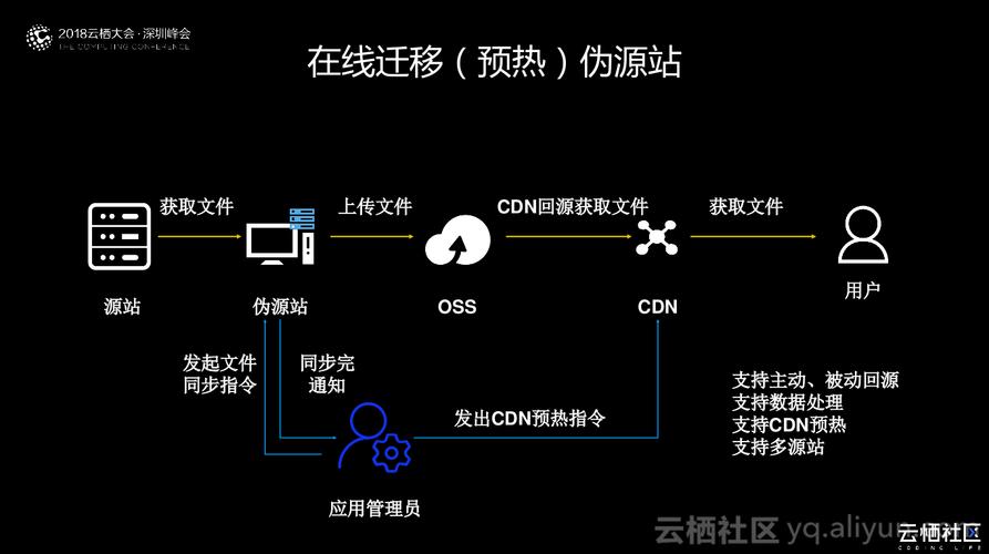 为什么大多数企业正逐渐将数据中心迁移到云上（手机上的云同步是什么意思?有什么作用呢)-图1