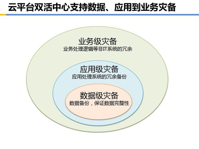 什么是备份啊，如何利用云计算技术实现快照备份和灾难恢复交互-图1