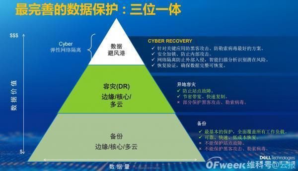 云计算时代，如何保护你的数据免受黑客攻击？（云计算时代，如何保护你的数据免受黑客攻击？)-图2