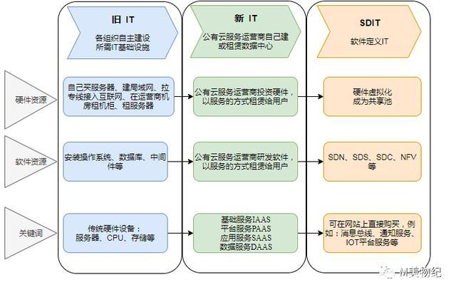 为什么云计算是未来企业IT架构的必然选择？（云计算解决方案的核心思想)-图1