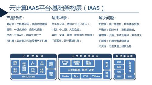 云计算技能大赛主要干什么，为企业提供稳定的云计算服务的几个最佳实践环节-图3