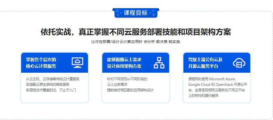 云计算技能大赛主要干什么，为企业提供稳定的云计算服务的几个最佳实践环节-图1