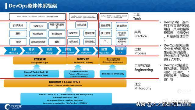 DevOps理念在云计算架构中的应用与实践（devops相关技术）-图1