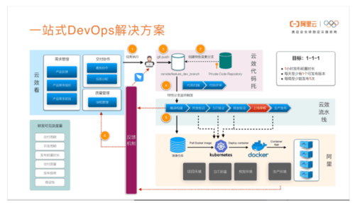 DevOps理念在云计算架构中的应用与实践（devops相关技术）-图2