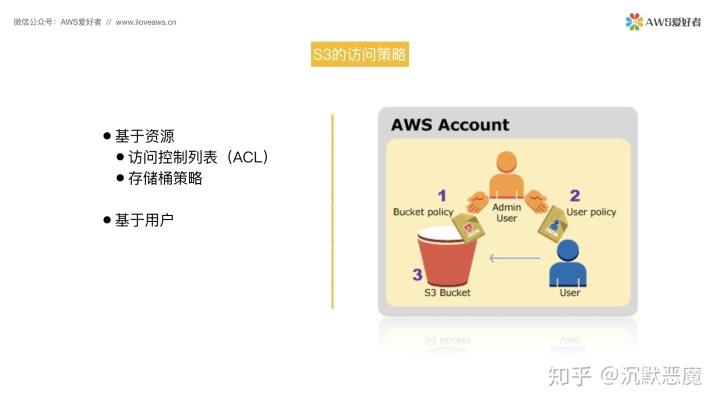 在AWS上配置和使用S3对象存储的简单教程（s3的基本存储形式和基本单位是什么)-图3