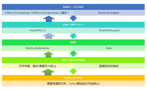 如何在Linux系统上搭建PHP开发环境？（PHP环境套件有哪几种)-图1