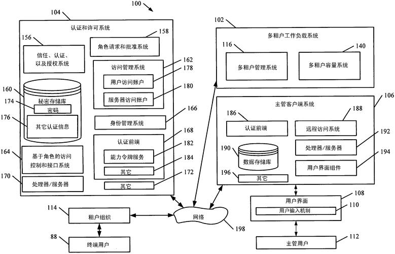 云计算中的多租户架构，你需要了解的是什么？（为什么要搭建openstack)-图2