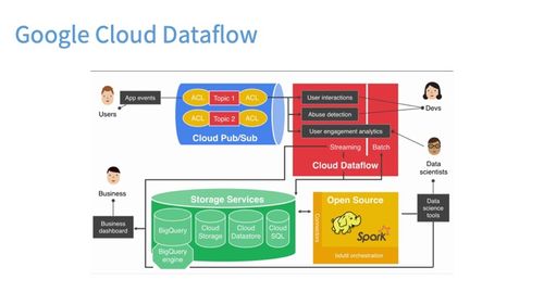 云计算中的多租户架构，你需要了解的是什么？（为什么要搭建openstack)-图1