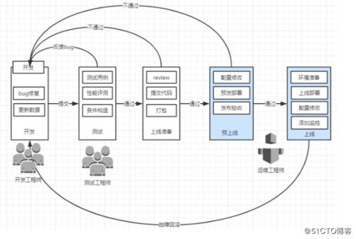 linux运维需要掌握的技能，ansible 自动部署-图2