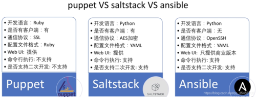 linux运维需要掌握的技能，ansible 自动部署-图1