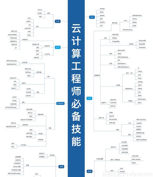 从零开始学习云计算，轻松成为IT顶尖专家！（零基础读懂云计算）-图2