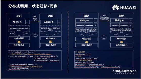 如何使用Linux进行分布式系统架构设计？（鸿蒙next是基于linux吗)-图3