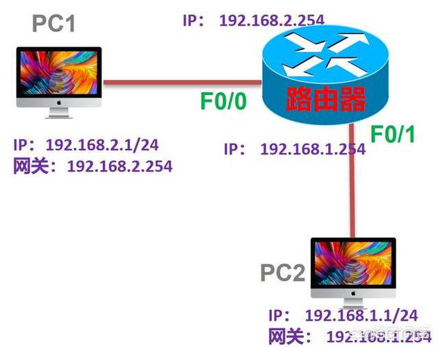 5个简单的方法提高Linux服务器的安全性（lin网络的抗干扰方法)-图2