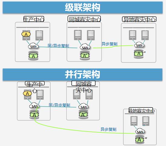 云计算的容灾备份和恢复技术，为什么很重要？（云计算的容灾备份和恢复技术,为什么很重要）-图3