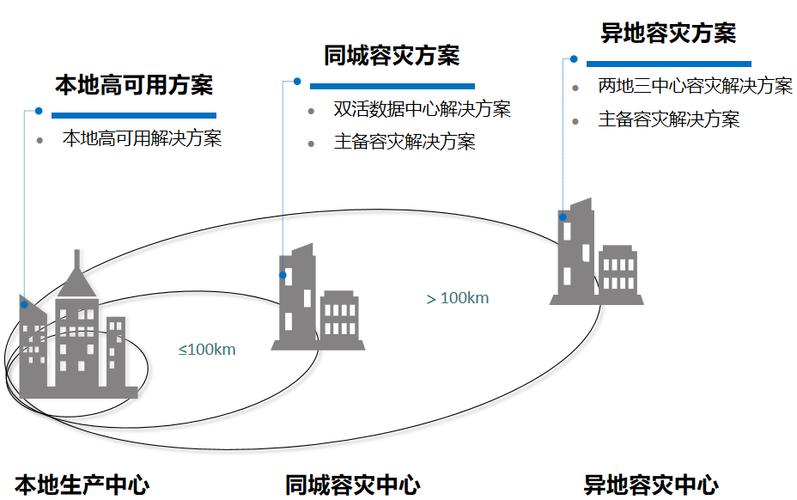 云计算的容灾备份和恢复技术，为什么很重要？（云计算的容灾备份和恢复技术,为什么很重要）-图2