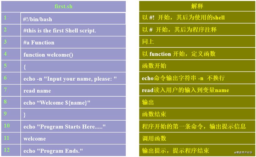 Linux下你必须掌握的Shell编程技巧（linux中shell编程详解）-图1