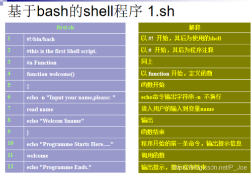 Linux下你必须掌握的Shell编程技巧（linux中shell编程详解）-图2