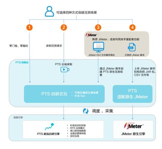 如何在云计算环境下搭建高可用性的Web应用（如何在云计算环境下搭建高可用性的web应用场景）-图1