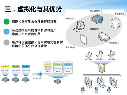 在云计算时代，为什么还需要用到虚拟化技术？（云计算通过虚拟化什么方式将数据中心的计算资源与服务的形式远程交付给用户使用)-图3