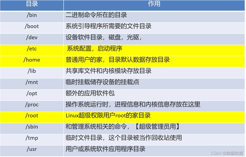 使用Linux系统进行大规模数据处理的秘诀（linux 大数据）-图1