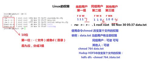 使用Linux系统进行大规模数据处理的秘诀（linux 大数据）-图3