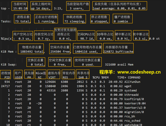 Linux下常见的系统监控工具及其使用方法（linux监控工具有哪些）-图1