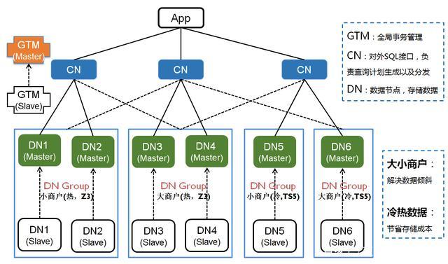 Linux下如何部署高可用的分布式应用系统（linux部署分布式项目）-图1