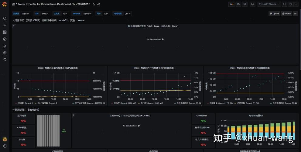 通过使用Prometheus监控您的云平台（prometheus深度解析)-图1