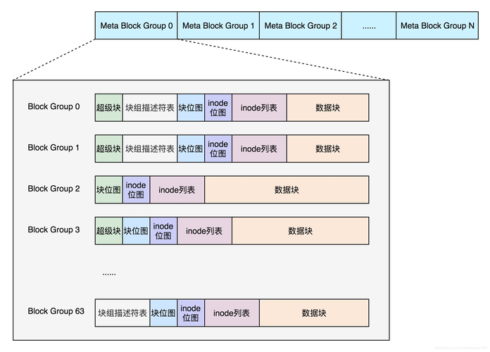 如何在Linux系统上实现高效的内存管理？（Linux操作系统内存实用率怎么算)-图2