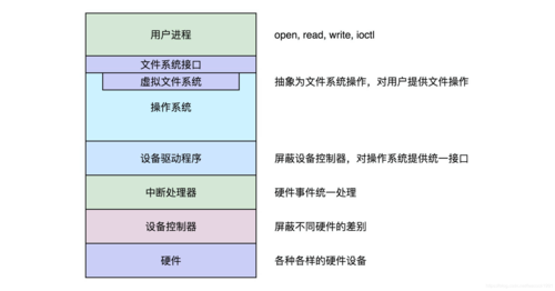 如何在Linux系统上实现高效的内存管理？（Linux操作系统内存实用率怎么算)-图1