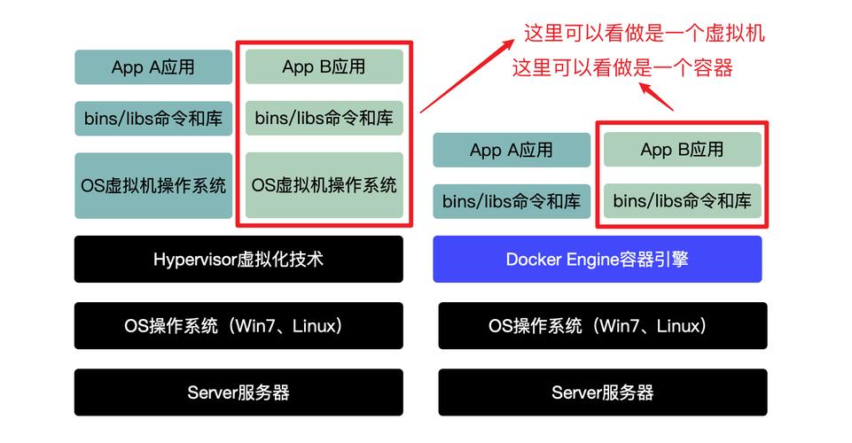 容器化应用的性能优化，让你的应用更快更稳定（n1刷docker有什么用)-图1