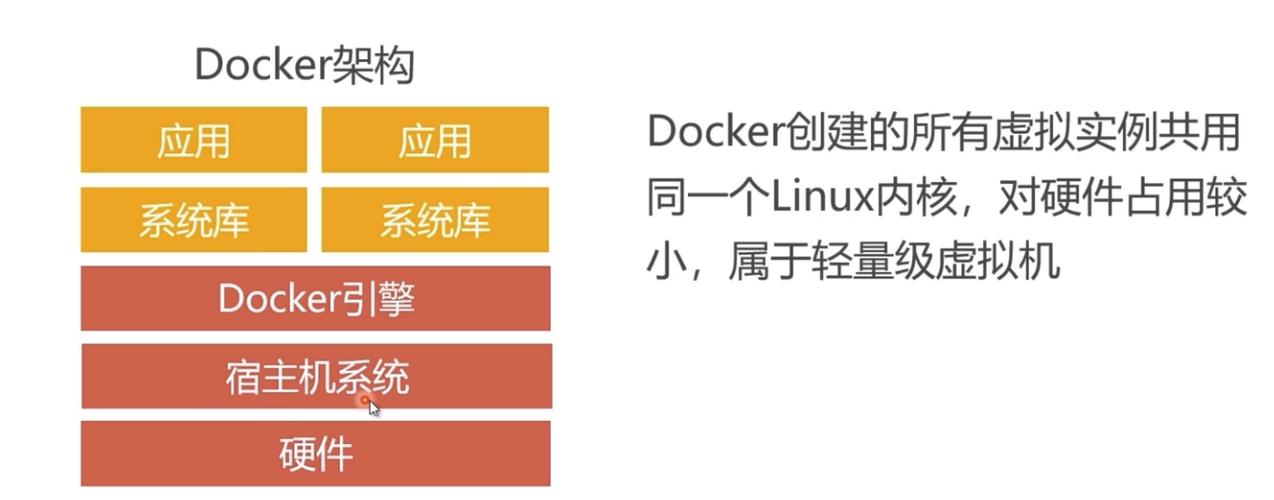 容器化应用的性能优化，让你的应用更快更稳定（n1刷docker有什么用)-图3