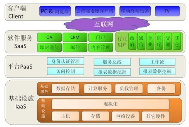 如何使用云计算平台进行大规模数据处理和计算（云计算技术应用与数字媒体的区別)-图2