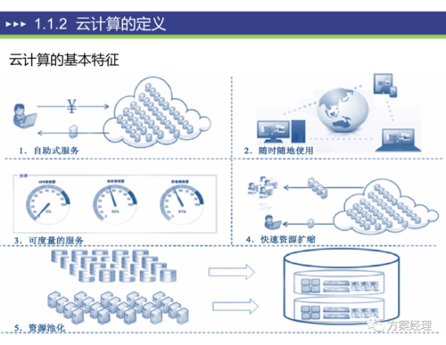 使用云计算技术提高你的业务灵活性和可扩展性（云计算可以真正实现提高资源的利用率）-图1