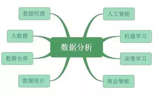 云计算下的大数据分析和挖掘，一次性了解全貌（云计算大数据处理）-图1