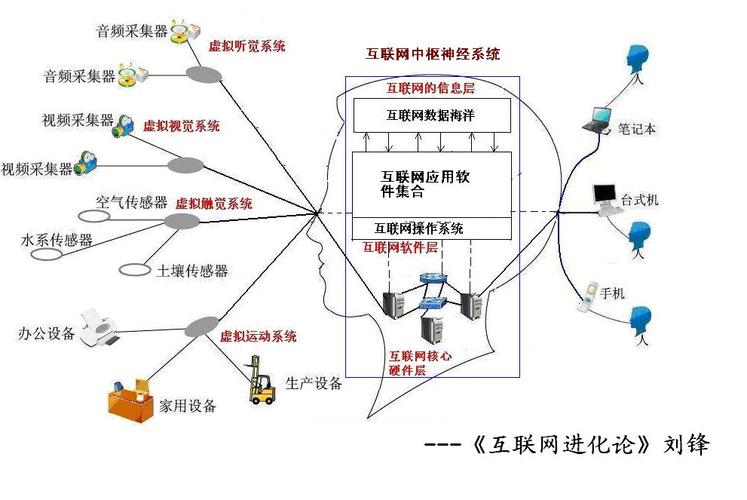 云计算下的大数据分析和挖掘，一次性了解全貌（云计算大数据处理）-图2