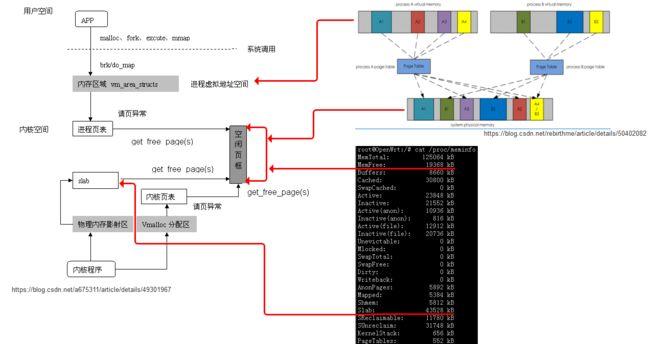 如何快速定位和解决Linux服务器性能问题（怎么判断Linux服务器内存被占满了)-图2