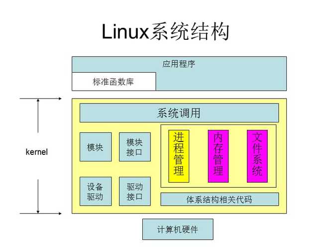 深度解析Linux内核的工作原理及优化技巧（深度解析linux内核的工作原理及优化技巧）-图2