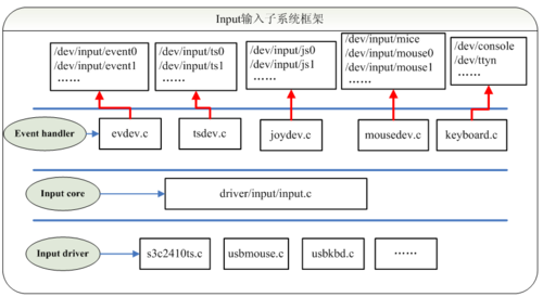 深度解析Linux内核的工作原理及优化技巧（深度解析linux内核的工作原理及优化技巧）-图1