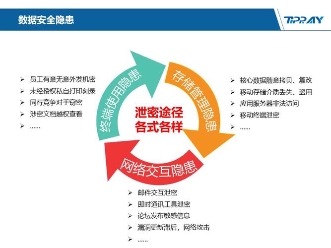 云计算下的数据安全，如何防止数据泄露和丢失（云计算下的数据安全,如何防止数据泄露和丢失）-图1