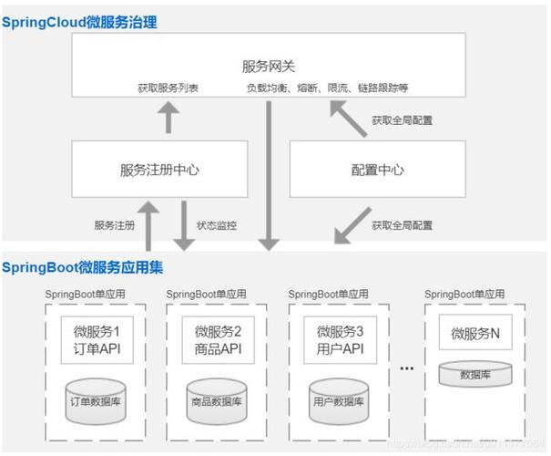 如何使用Docker构建可扩展的微服务架构（docker如何部署微服务）-图3