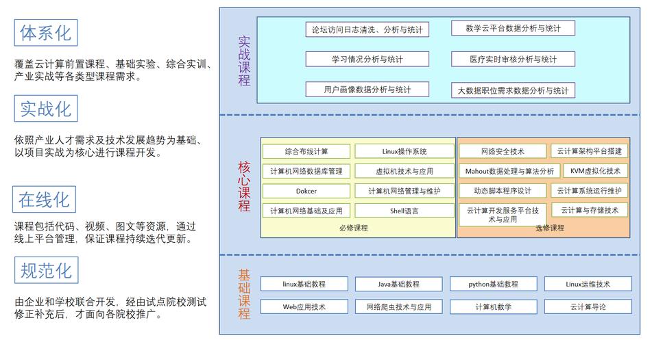 在云计算环境中如何配置高可用性数据库服务？（计算机应用技术云计算方向要学的课程)-图1