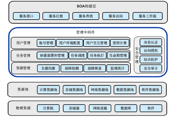 在云计算环境中如何配置高可用性数据库服务？（计算机应用技术云计算方向要学的课程)-图3