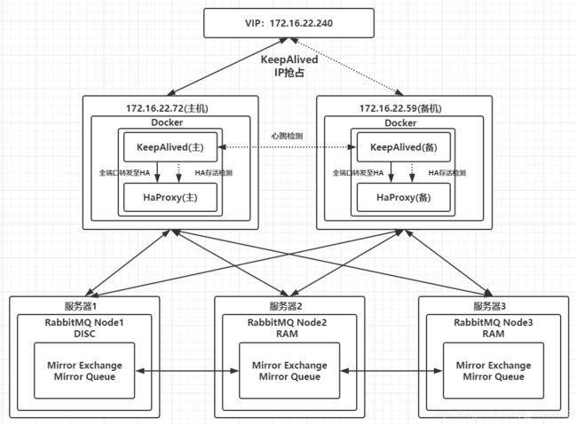 使用Docker轻松构建多节点负载均衡集群（使用docker轻松构建多节点负载均衡集群）-图1