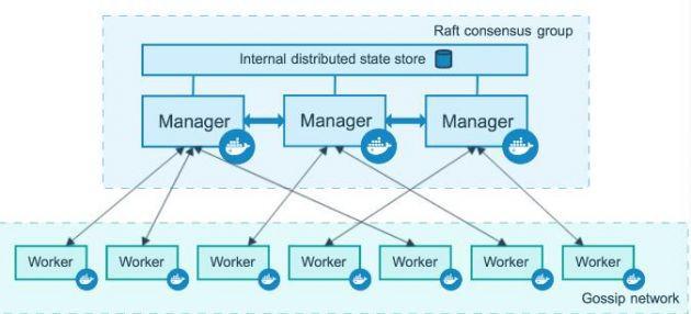 使用Docker轻松构建多节点负载均衡集群（使用docker轻松构建多节点负载均衡集群）-图3