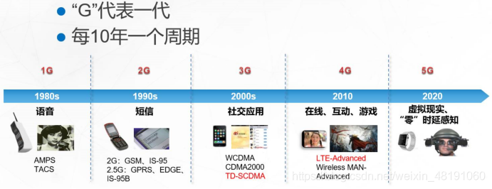 使用云计算技术解决大规模数据存储和管理问题（5G可以云计算吗)-图1