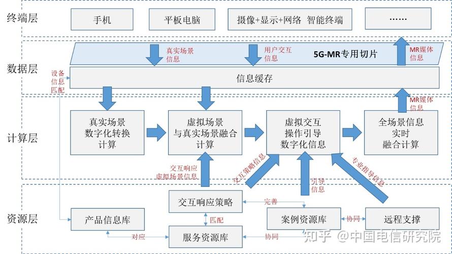 使用云计算技术解决大规模数据存储和管理问题（5G可以云计算吗)-图3