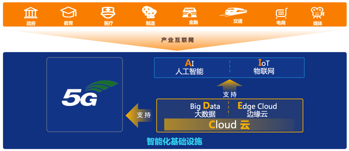 使用云计算技术解决大规模数据存储和管理问题（5G可以云计算吗)-图2