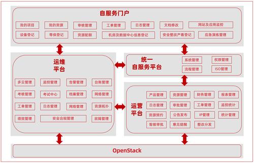 云计算时代，如何实现灵活、高效的多云管理？（云计算时代，如何实现灵活、高效的多云管理？)-图1