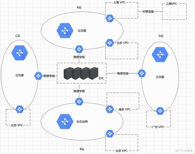 云计算时代，如何实现灵活、高效的多云管理？（云计算时代，如何实现灵活、高效的多云管理？)-图2